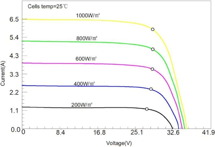 Immagine prodotto Enjoy solar Sunpower (180 W, 9.10 kg)