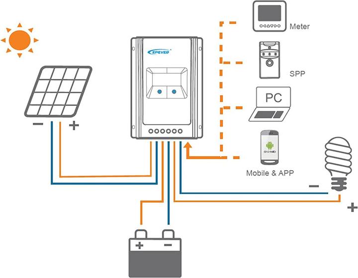 Immagine prodotto Epever Controllore di carica MPPT Tracer 3210AN