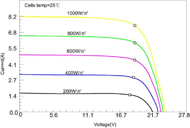 Produktbild Enjoy solar Solarmodul (150 W, 2.81 kg)
