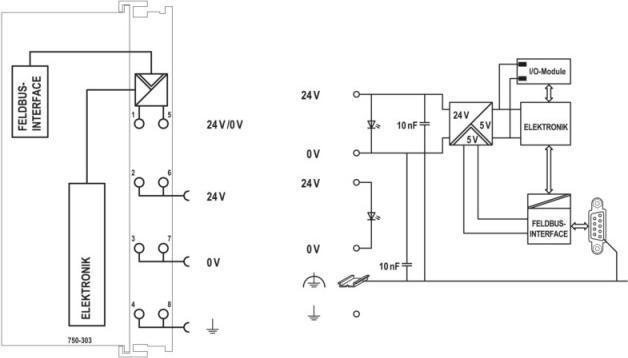 Image du produit Wago Connecteur de bus API 750-303 24 V/DC (750-303)