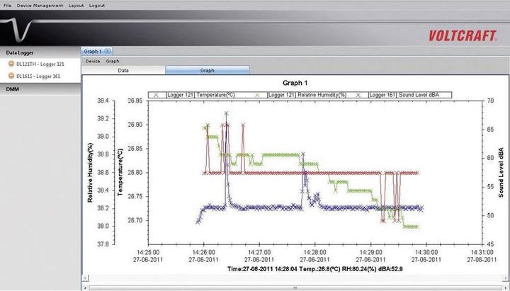 Produktbild Voltcraft USB-Schallpegel-Datenlogger