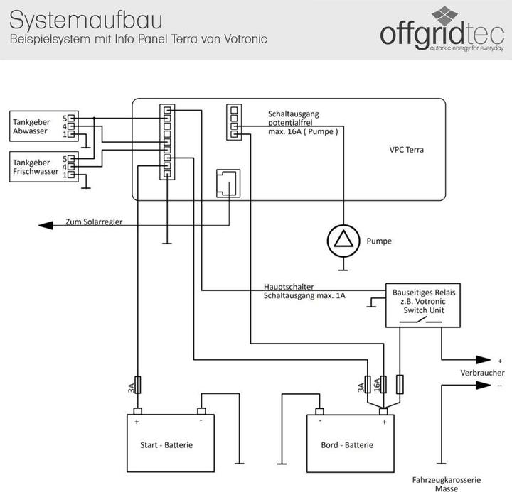 Image du produit Votronic 5741 VPC Terra Panneau d'affichage combiné (Matériel de montage du système solaire)