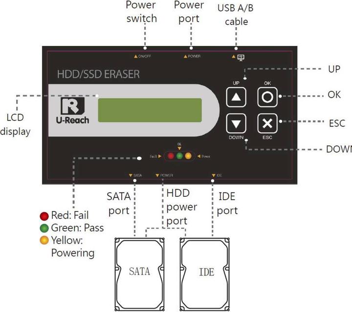 Produktbild Renkforce HDD/SSD Eraser
