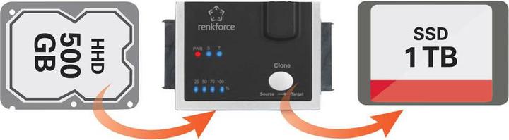 Actual product image Renkforce 1-fold hard disk copy station