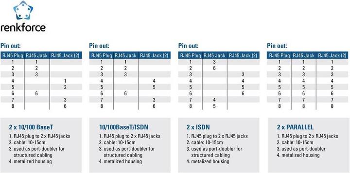 Produktbild Renkforce RJ45 T-Adapter CAT 5e für Cablesharing 1:1 Parallel (RJ45 (2x))