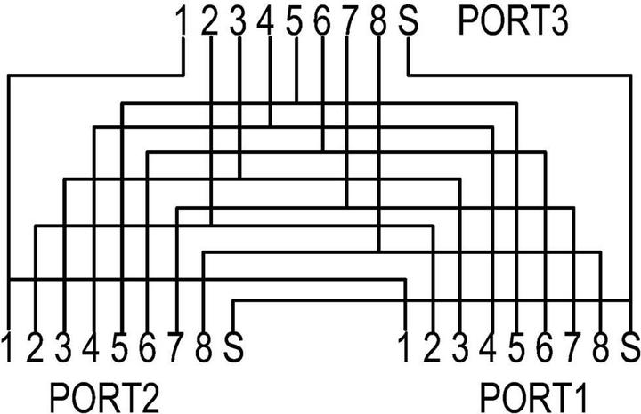 Produktbild Renkforce RJ45 T-Adapter CAT 5e für Cablesharing 1:1 Parallel (RJ45 (2x))