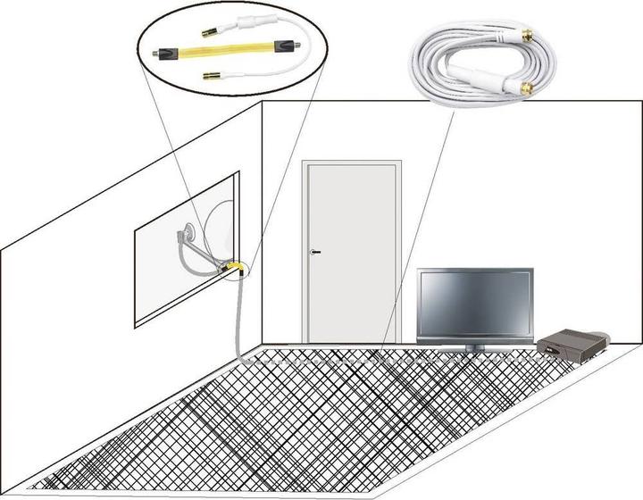 Actual product image Renkforce SAT ribbon cable 0.3 m (Antenna cable)