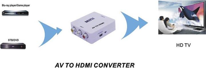 Produktbild SpeaKa Professional Composite auf HDMI