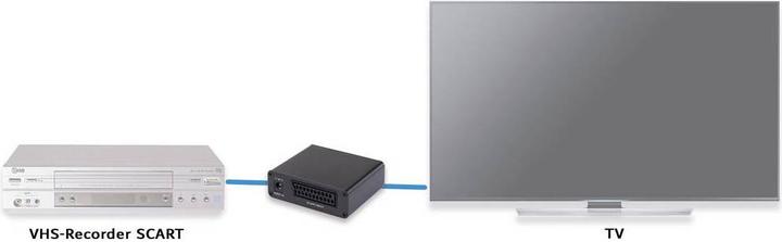 Image du produit SpeaKa Professional Convertisseur AV SP-SC/HD-02 (Convertisseur de caméra)
