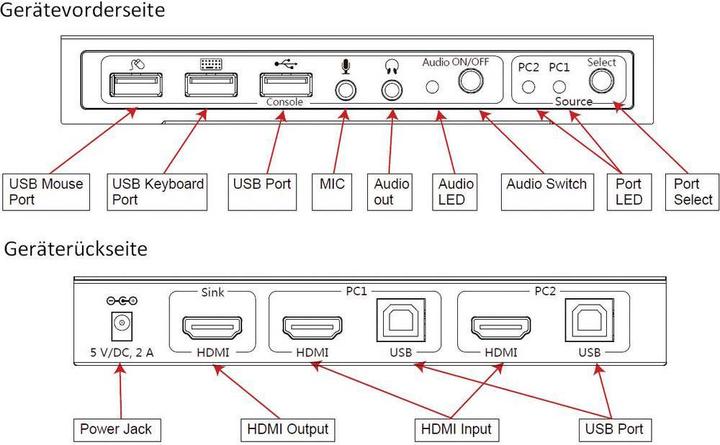 Produktbild SpeaKa Professional 2Ã—1 HDMI KVM Switch mit USB