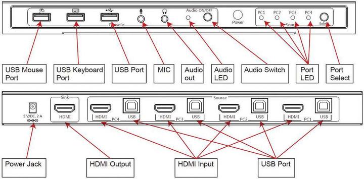 Produktbild SpeaKa Professional 4Ã—1 HDMI KVM Switch mit USB
