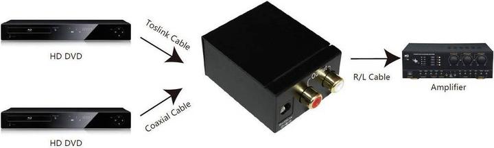Actual product image SpeaKa Professional Audio- Digital to Analogue (Camera Converter)