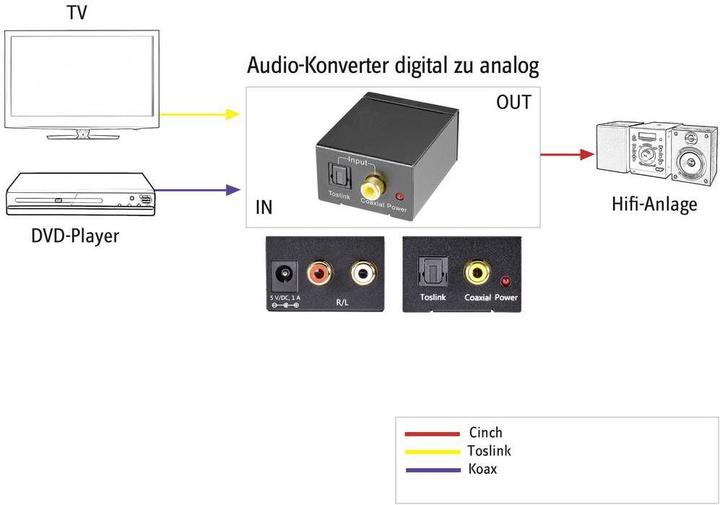 Actual product image SpeaKa Professional Audio- Digital to Analogue (Camera Converter)