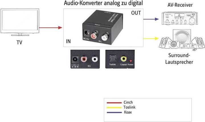 Productafbeelding SpeaKa Professional SpeaKa Audio Converter Analoog naar Digitaal (Analoog -> Digitaal)