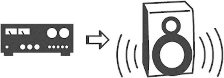 Produktbild SpeaKa Professional Cinch Adapter Cinch-Buchse Cinch-Stecker, Cinch-Stecker (Audio Splitter)