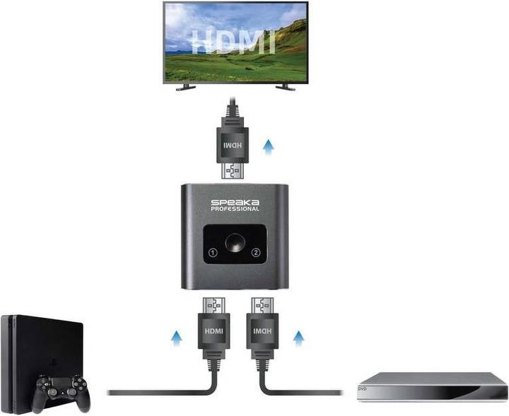 Produktbild SpeaKa Professional Speaka 2 Port HDMI-Switch bidirektional verwendbar 3840 x 2160 Pixel 60Hz