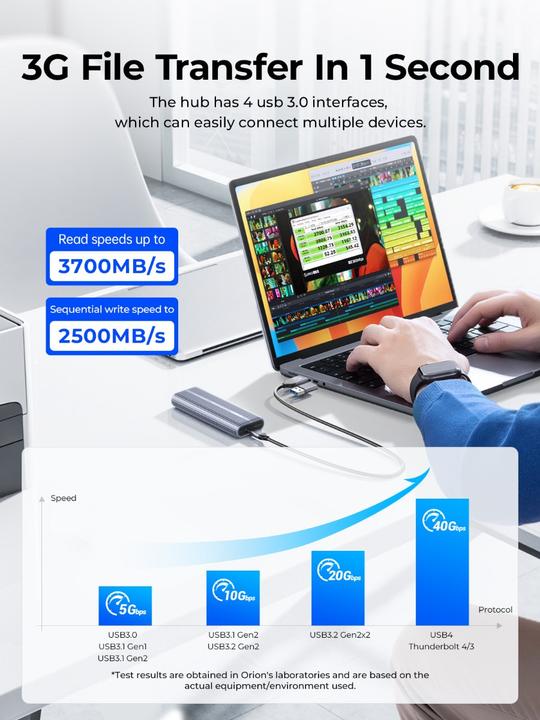 Actual product image Orico 1TB S40 Type-C R3700:W2800 (1000 GB)
