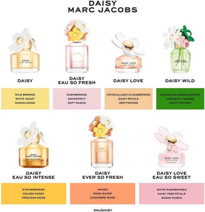 Actual product image Marc Jacobs Daisy Eau so Fresh (Eau de toilette, 75 ml)