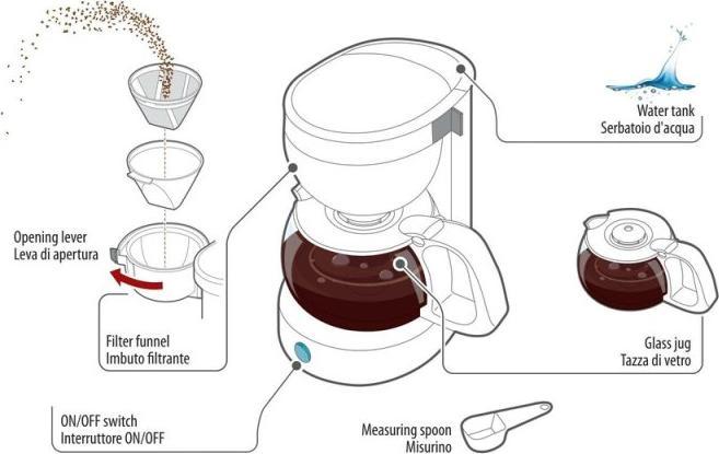 Image du produit Lampa Machine à café - 12V - 170W