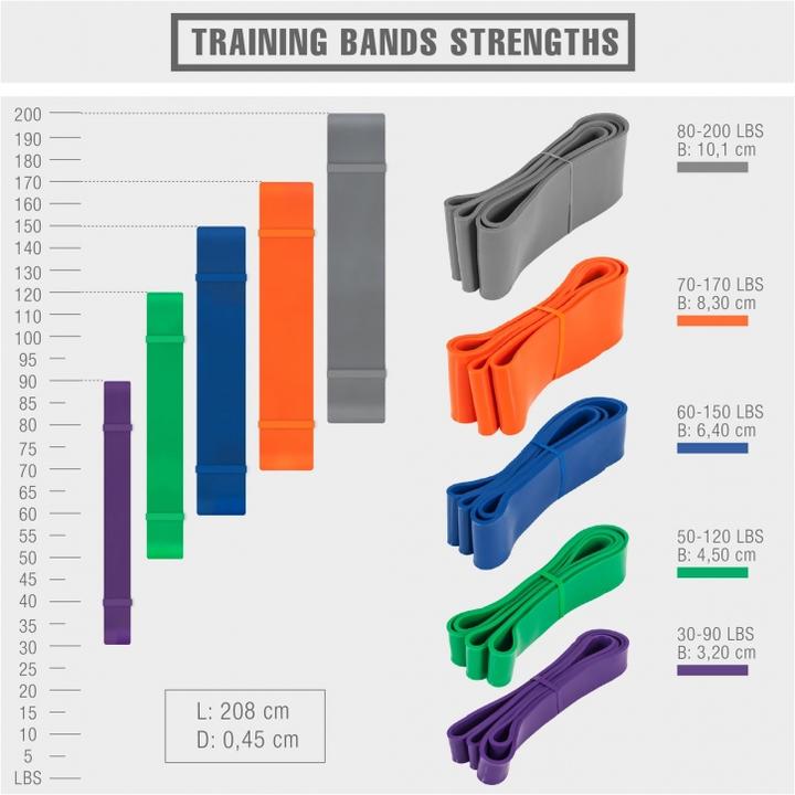 Produktbild Gorilla Sports Resistance Band (2.08 m, Extra Leicht)