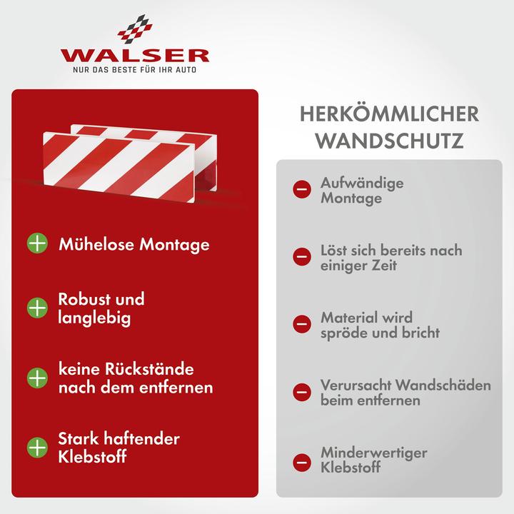 Energie-Label CarComfort Garagen-Wandschutz