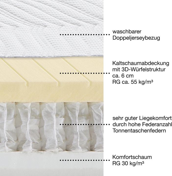 Produktbild Erwin Müller Feldkirch (80 x 190 cm, Federkern)