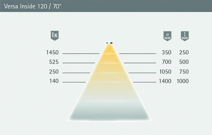 Produktbild Halemeier Komplettset LED Band Versa 120 12 V (Warmweiss, 500 cm, Indoor)