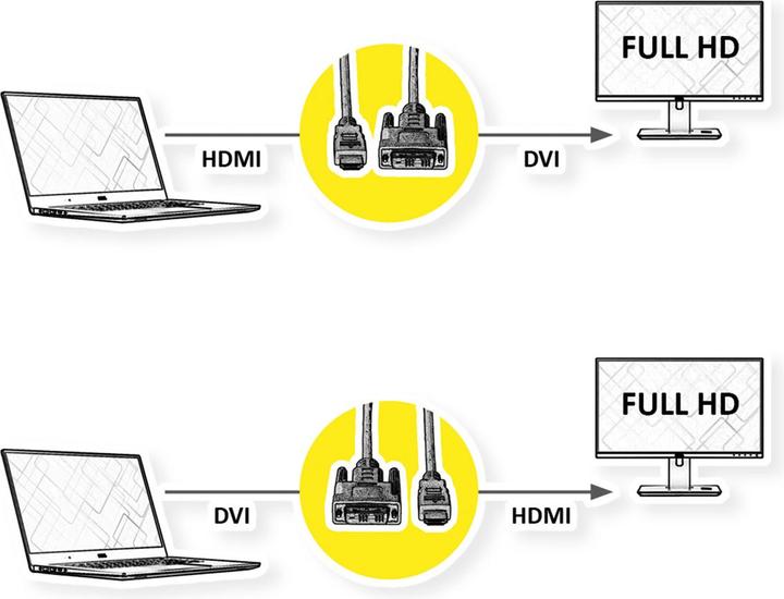 Actual product image Value DVI — HDMI (Typ A) (1 m, DVI, HDMI)