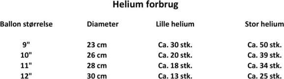 Produktbild Amscan Helium