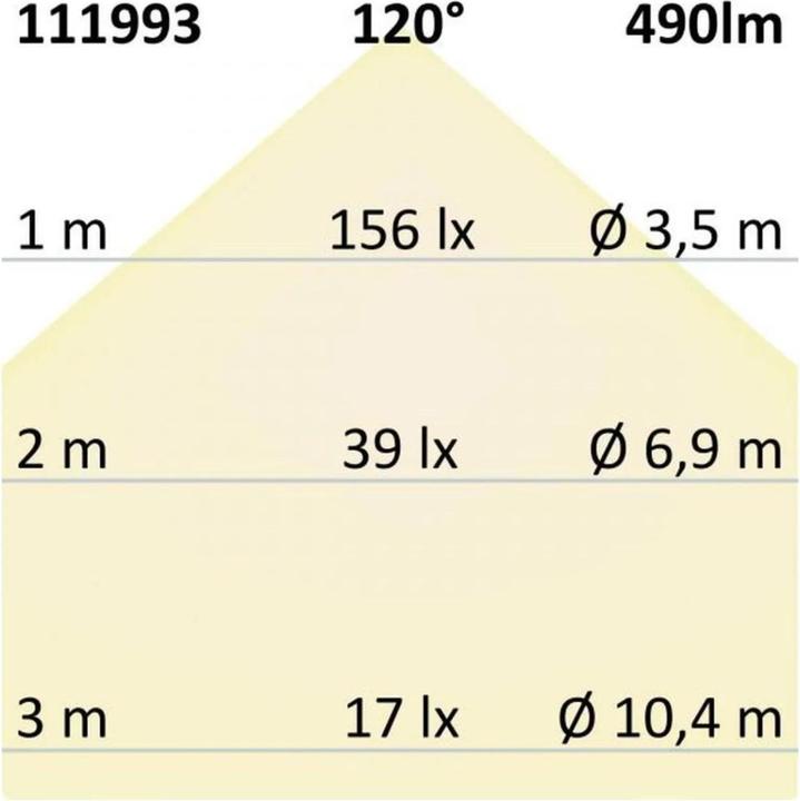 Image du produit Isoled illuminants (E14, 5 W, 490 lm, 1 x, F)