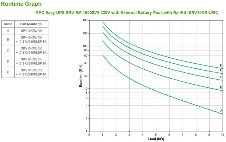 Actual product image APC Easy UPS SRV SRV10KRILRK - UPS (Rack - Mountable) (10000 VA, 10000 W, Online double converter UPS)