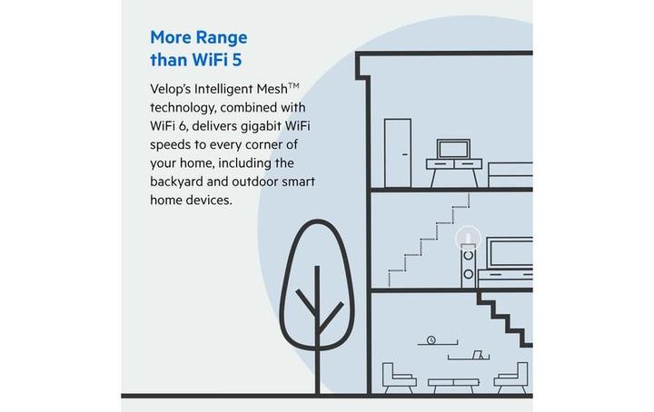 Actual product image Linksys Velop WiFi 6 AX5300 Mesh-WLAN Tri-Band-System 1er-Pack (MX5300)