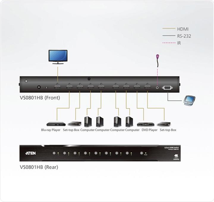 Produktbild Aten VS0801HB: High Speed HDMI Switch