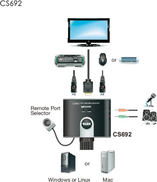 Actual product image Aten CS692, 2-port KVM