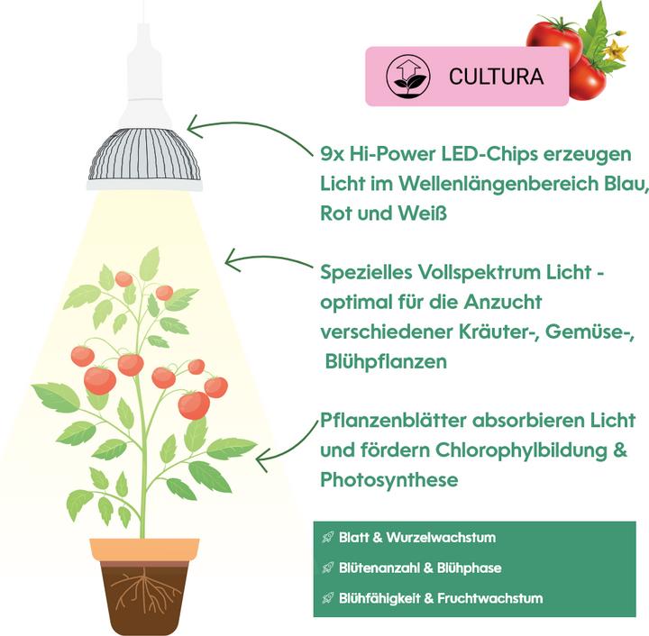 Produktbild Venso Grow Light (LED, 245 V)
