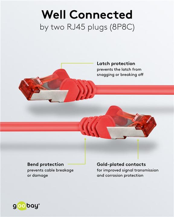 Image du produit Goobay Câble de réseau (S/STP, CAT6, 5 m)