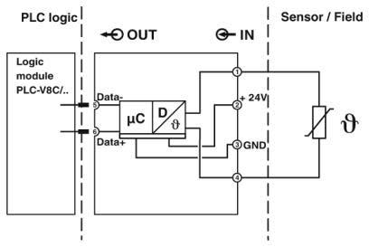 Produktbild Phoenix Contact Extension Module PLC-APT-PT100-IN