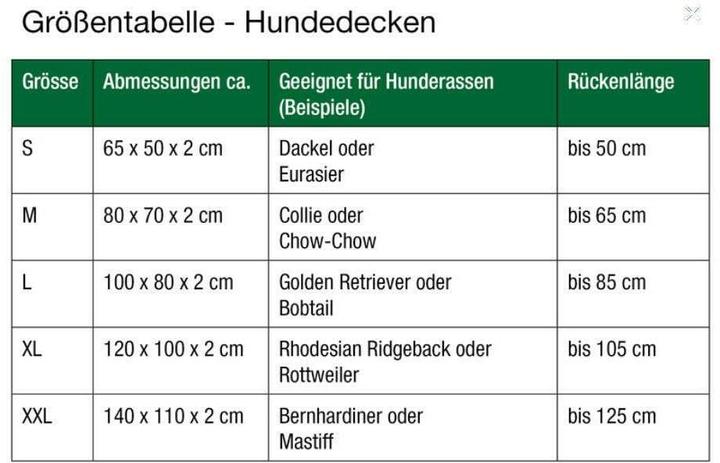 Produktbild Doctor Bark Hundedecke (Hund)
