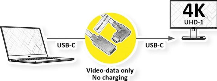 Produktbild Roline Video-Verlängerungskabel (DP Alt Mode) USB Typ C-C, ST/BU (2 m, USB 3.2 Gen 1)