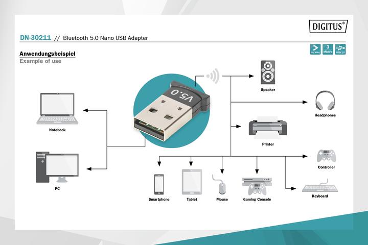 Produktbild Digitus Bluetooth 5.0 Nano USB Adapter (Sender & Empfänger)