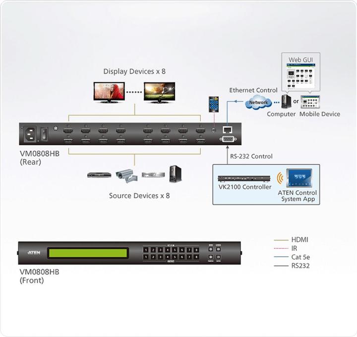 Actual product image Aten VM0808HB