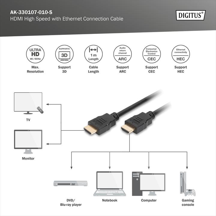 Actual product image Digitus HDMI (Typ A) — HDMI (Typ A) (1 m, HDMI)