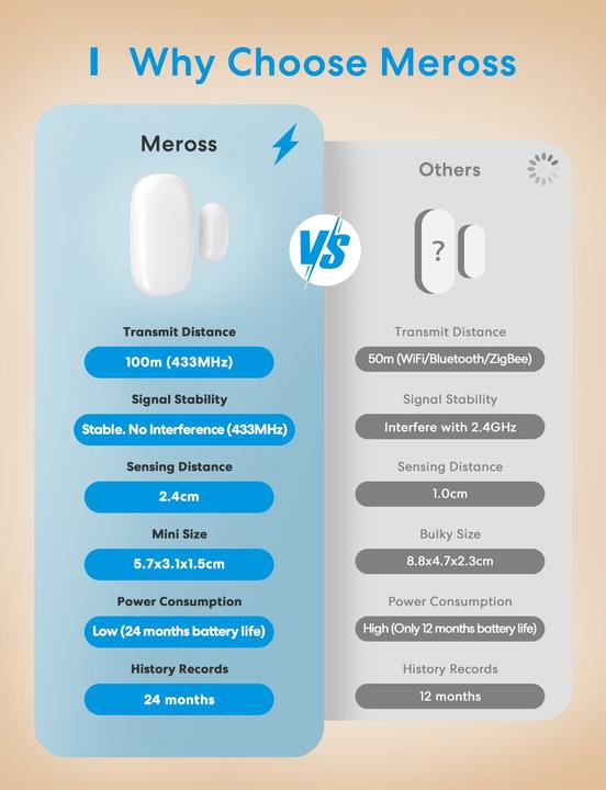 Actual product image Meross MS200H