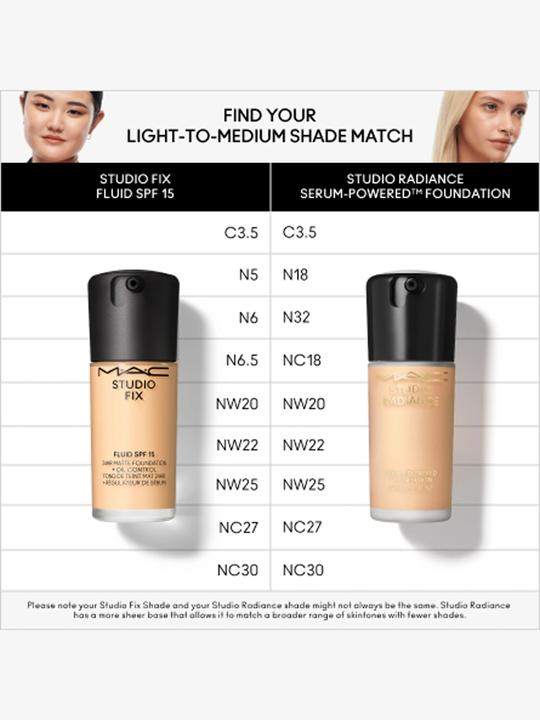 Image du produit MAC Cosmetics Studio Fix Fluid Fond de Teint Sun Protection Factor 15 (re) N4-F (N4-F)