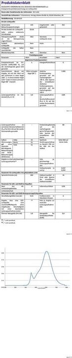 Nutritional values and ingredients B.K.Licht Furniture lights (400 lm, GU10)