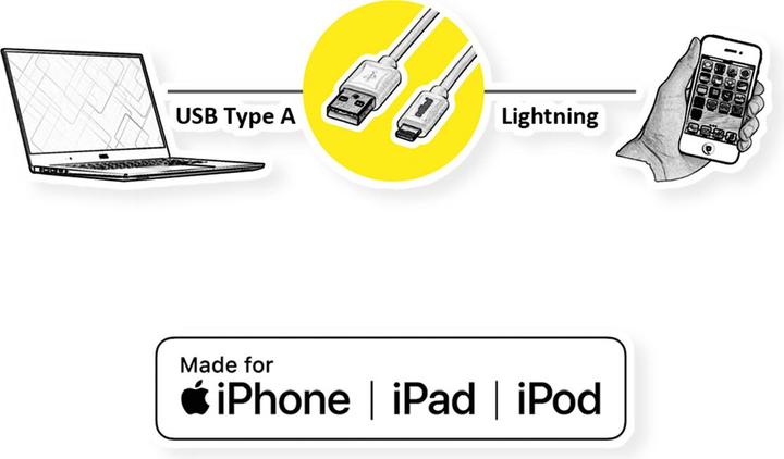 Actual product image Roline Gold Lightning cable (1 m, USB 2.0)