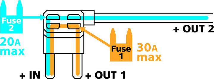 Actual product image Lampa Current collector for standard louvre fuse, 12/24V