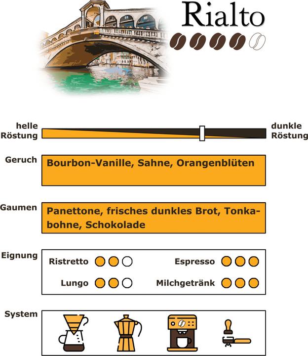 Image du produit RickliS Kaffeerösterei Rialto (40 x Port.)