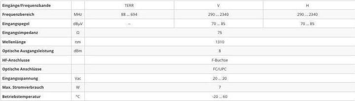 Nährwerte und Zutaten Televes KLT1310 Kit Wideband-LNB/Optischer Sender (Single LNB)