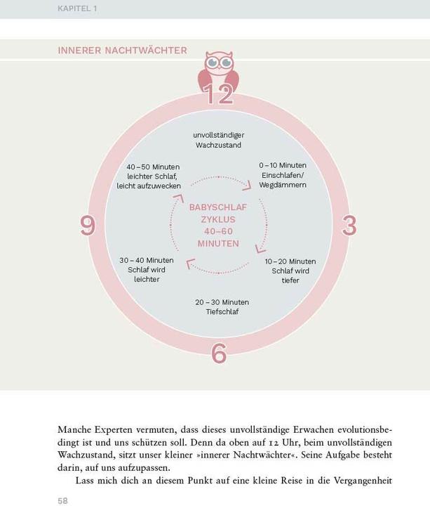 Actual product image Entspannt einschlafen – glücklich aufwachen. Das Schlafcoaching-Buch für Babys und Kleinkinder. (German, Miriam End, 2022)
